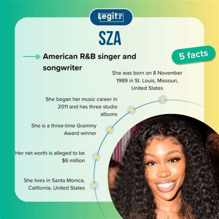 10 Fun Facts About SZA: Biography, Age, Birthday, Parents, Siblings, Height, School, Ethnicity, Wiki