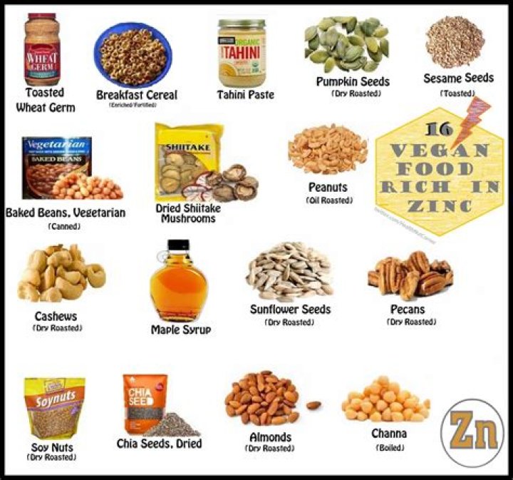 11 Foods High In Zinc