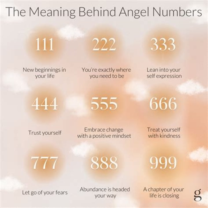 Angel Number 5559 Meaning And Significance