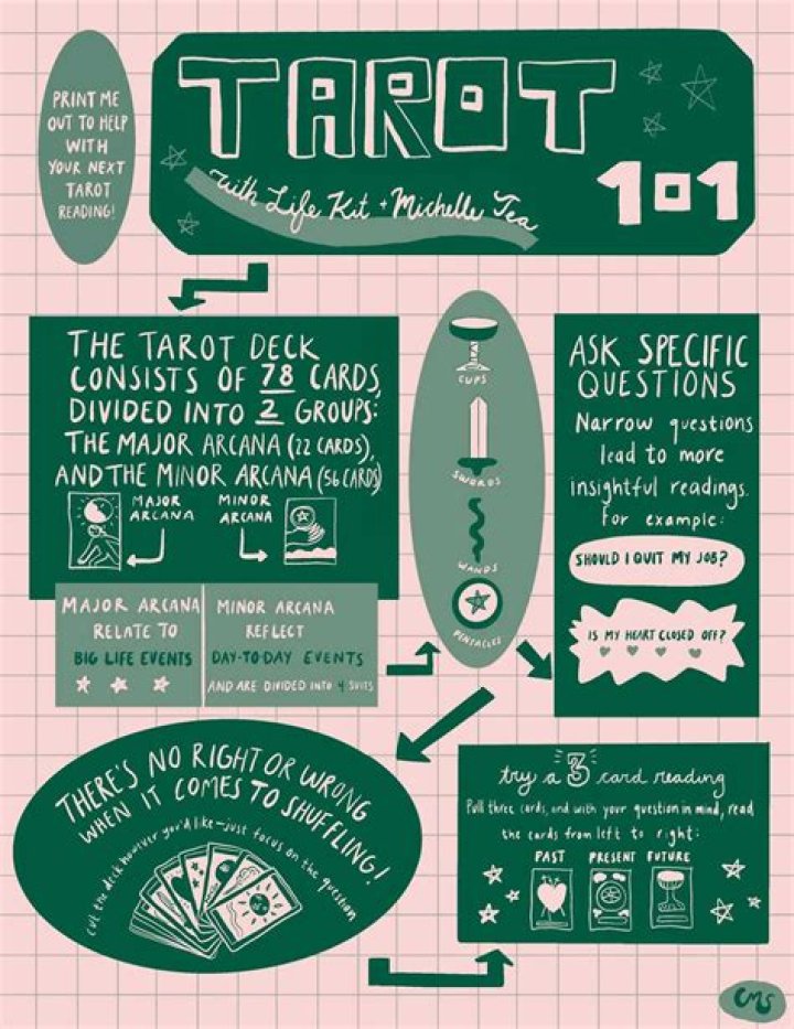 Can Anyone Read Tarot Cards, Or Do You Need Special Abilities?