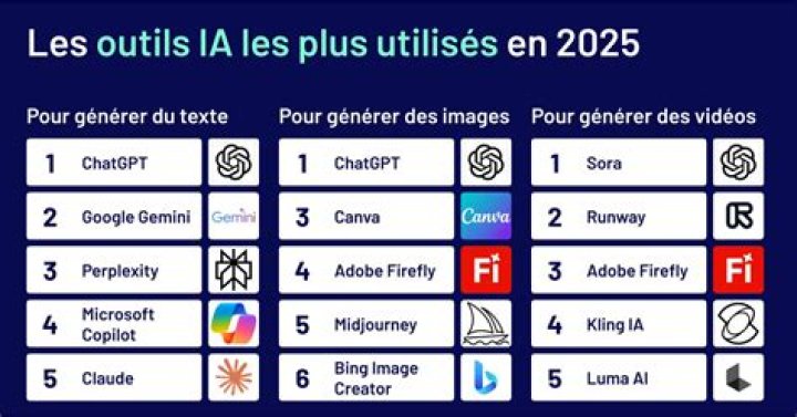 ChatGPT : quels sont les métiers les plus menacés par l’IA ?