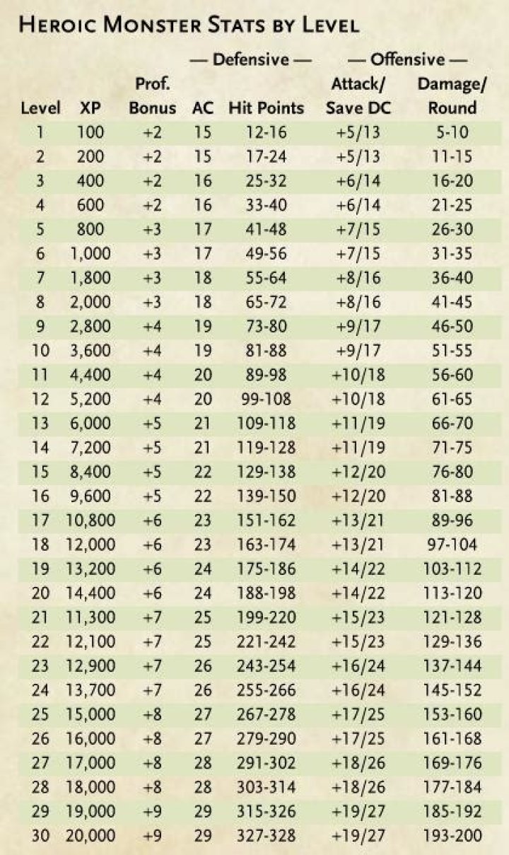 D&D 5E - 5e tumbling through opponent squares?