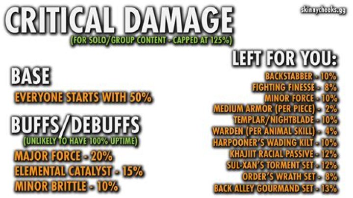 D&D 5E - Best Crit-Fisher Builds