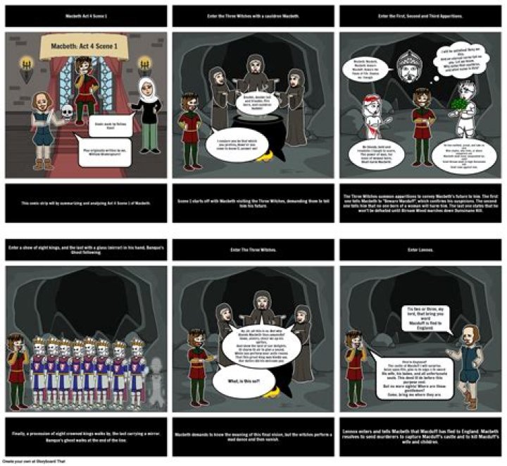 D&D 5E - Not Much Ado About Bless