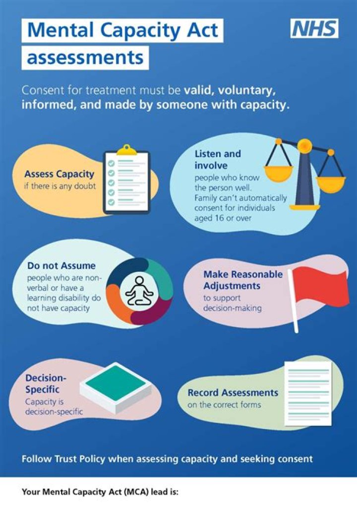 Dementia and the Mental Capacity Act 2005