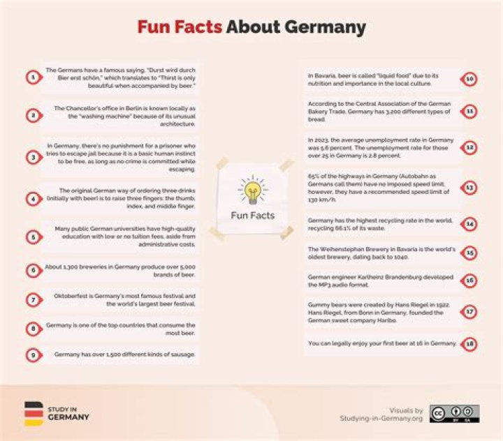 Factbox: What do you know about Germany, Belgium besides beer, chocolate? - Xinhua