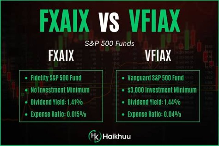 FXAIX vs. VT – A Comprehensive Comparison