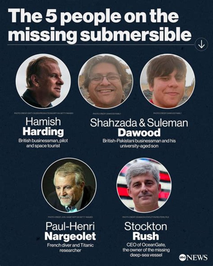 Hamish Harding’s Net Worth Forbes: How Much Does The Businessman Make, Why Is He So Rich?