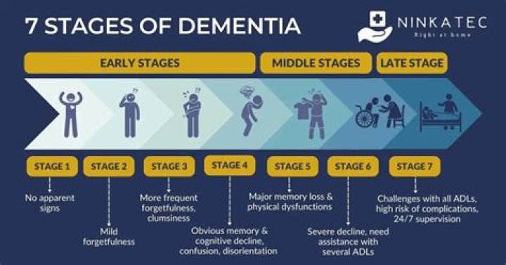 Infections and dementia (old content)