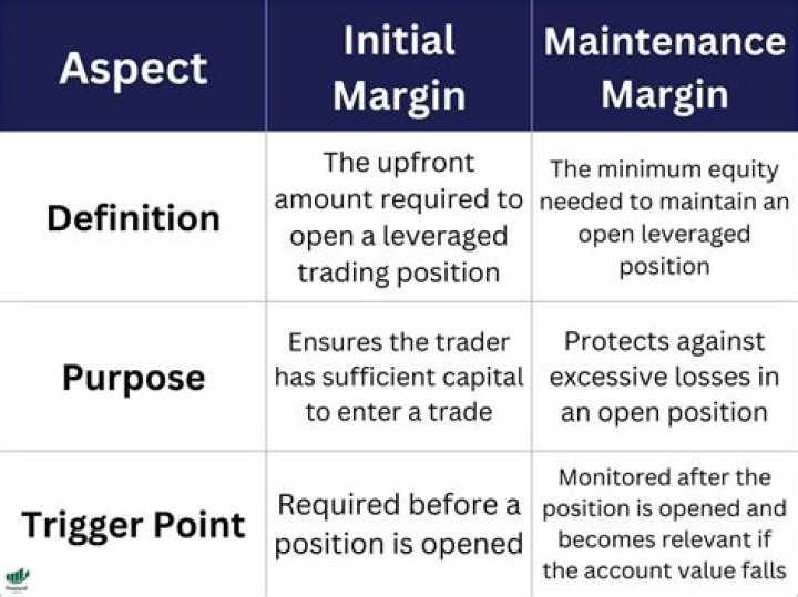 Initial Margin vs. Maintenance Margin: A Guide for Traders