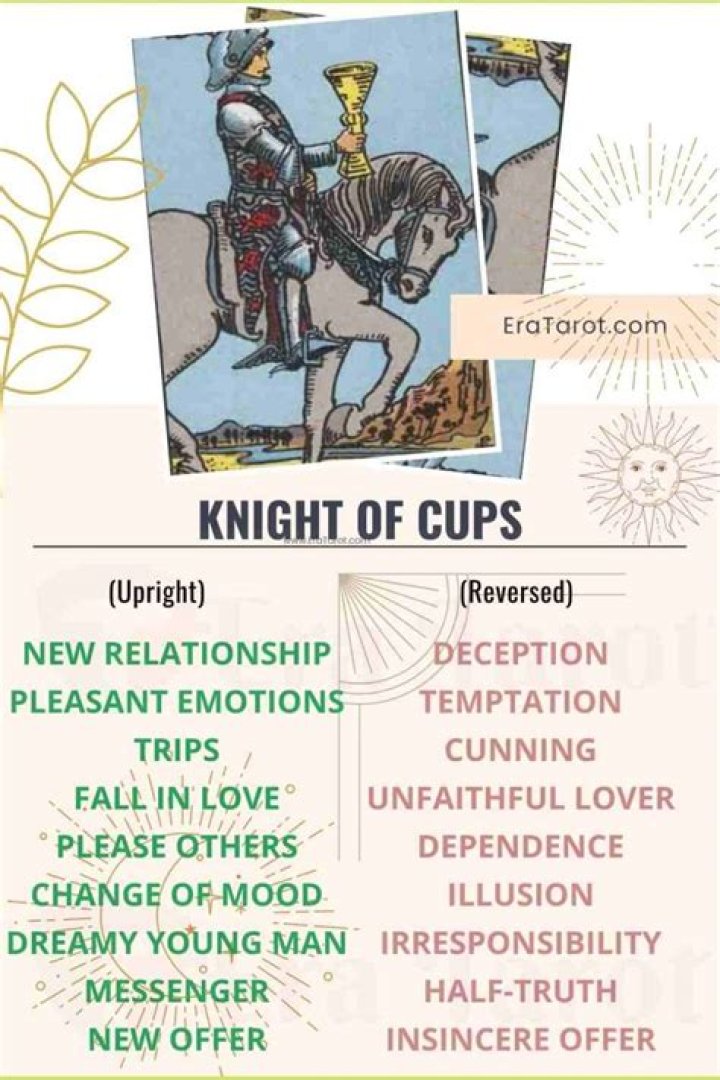 Knight Of Cups Meaning