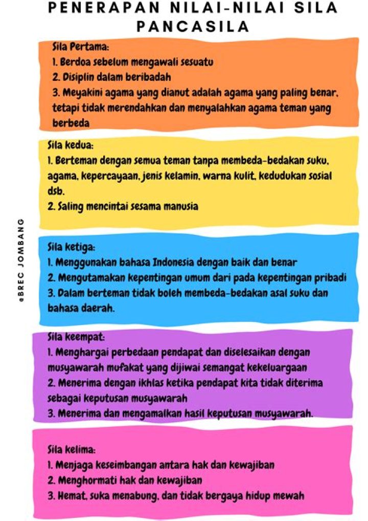 Perubahan, Makna, dan Contoh Penerapannya