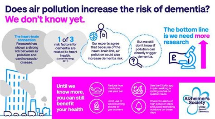 Report: Is there a link between air pollution and dementia?