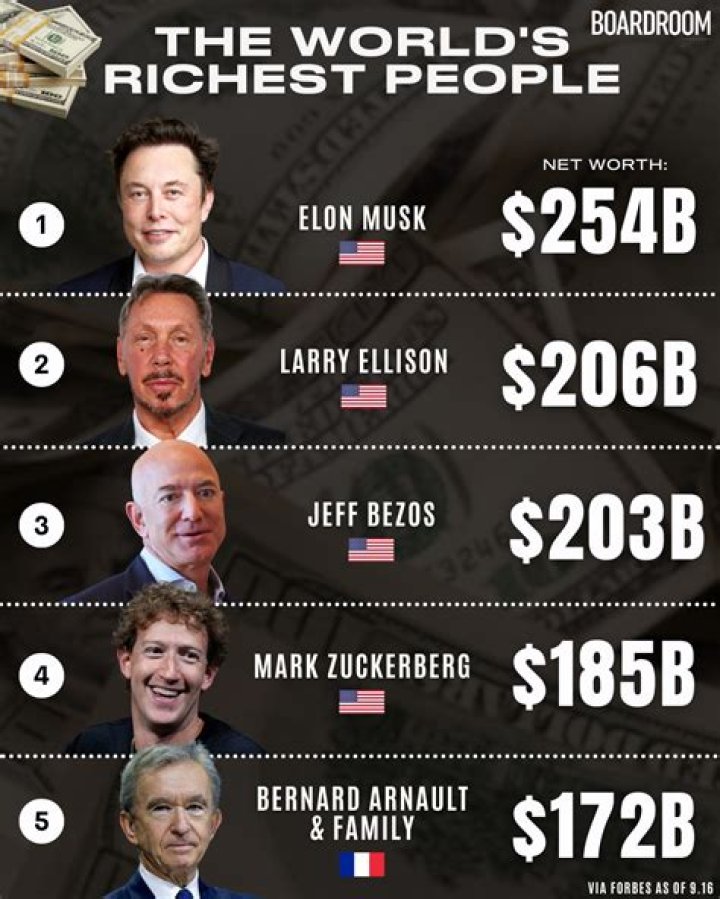 Roger Penske Net Worth (2024): Race To Billion Dollar Net Worth