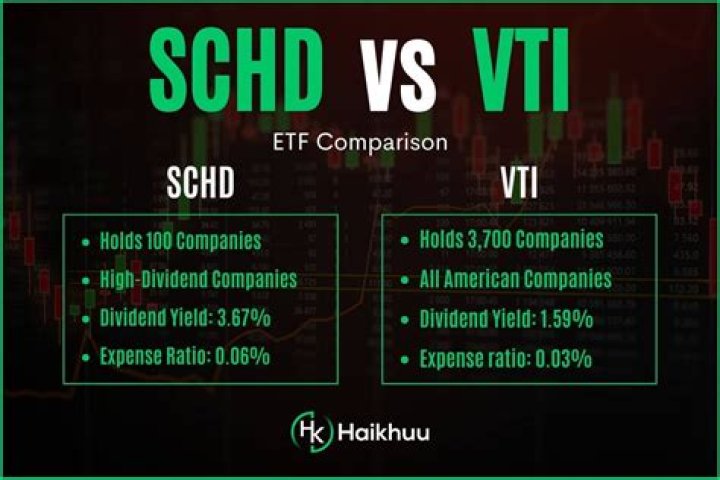 SCHD vs. VVIAX – A Comprehensive Comparison
