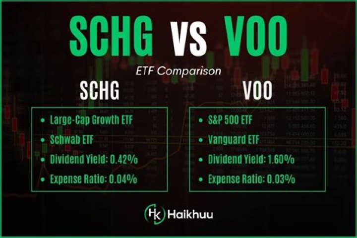 SCHG vs. VOOG – A Comprehensive Comparison