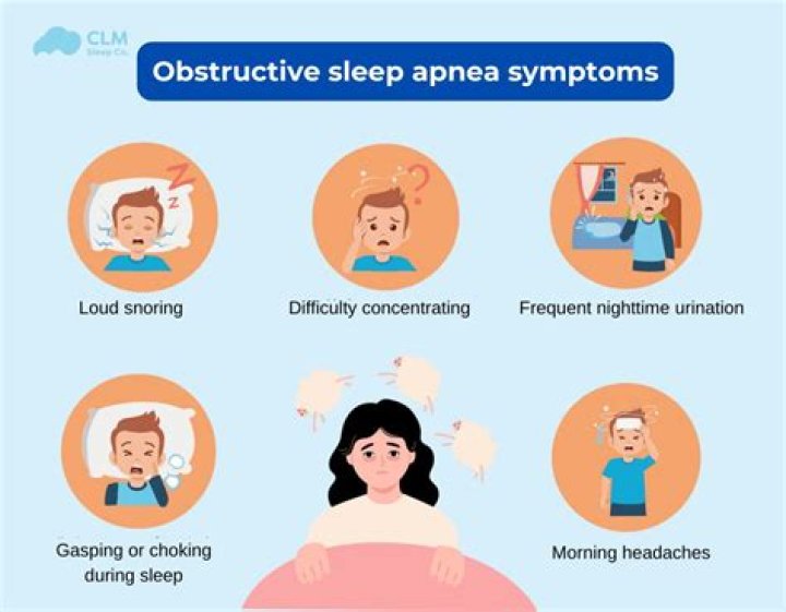 Sleep apnoea and dementia risk