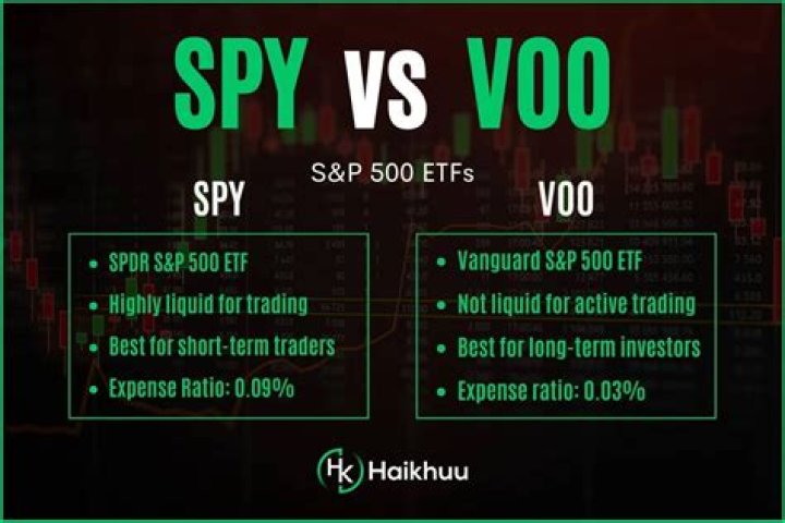 SPY vs. VUG – A Comprehensive Comparison