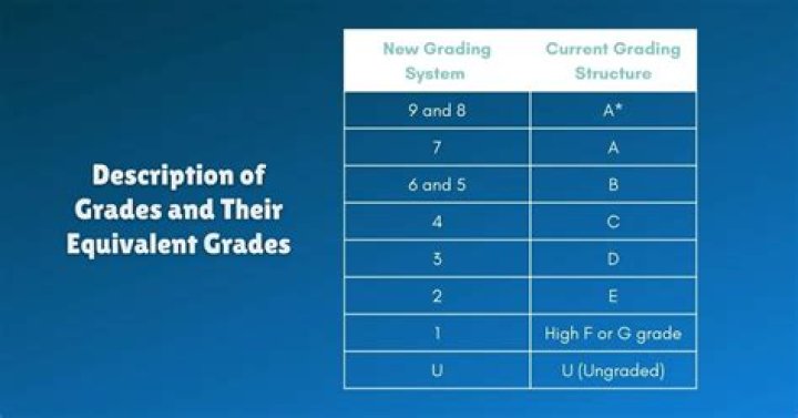 The grades are in: How did your school do? | Free News