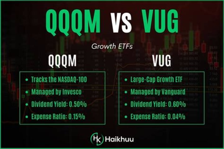 VHYAX vs. VUG – A Comprehensive Comparison
