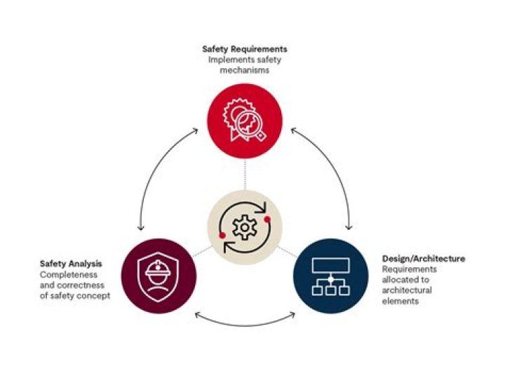 viarosario.org login safely, analysis & comments