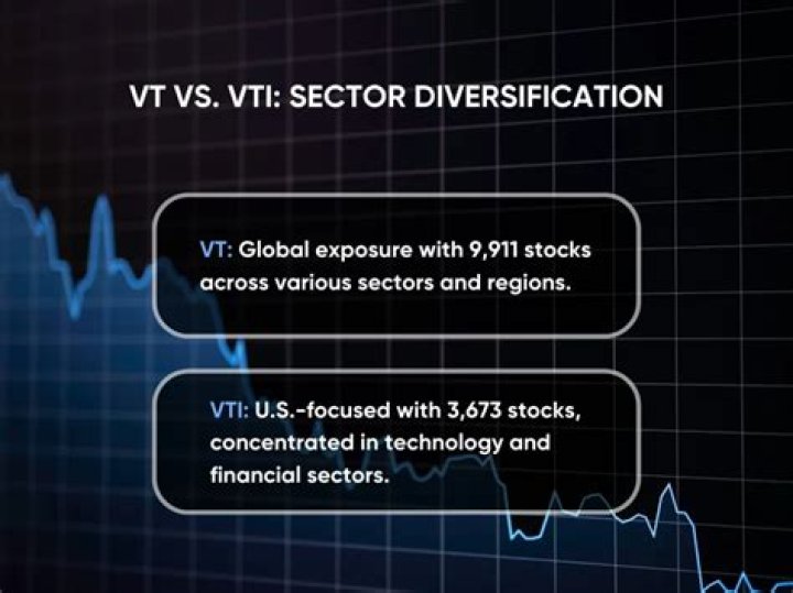 VSMAX vs. VTI – A Comprehensive Comparison
