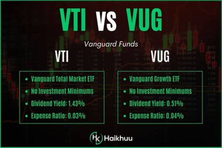 VTI vs. VUG – A Comprehensive Comparison