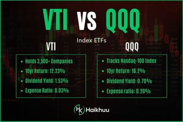 VTI vs. VXF – A Comprehensive Comparison