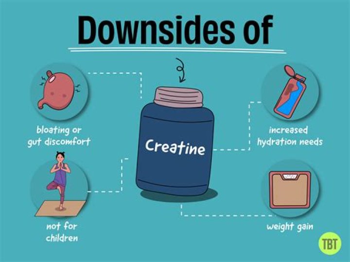 What Is Creatine? | Benefits, Dosage & Side Effects