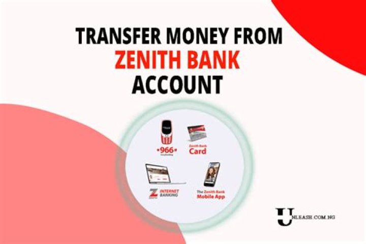 Zenith bank transfer code, Recharge, money transfer, pay bills and balance check